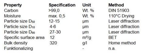 Technical Data MECHANO COND 1