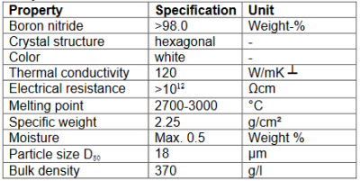 Technical Data MECHANO COND 6P1