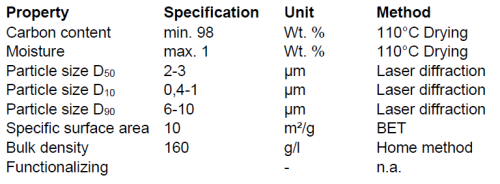 Technical Data MECHANO Lube 2