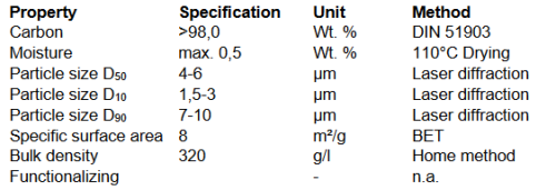 Technical Data MECHANO REM5