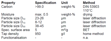 Technical Data Mechano-Cap 1P1