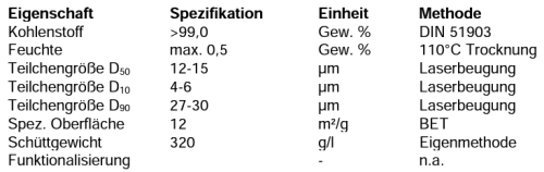 Technische Daten MECHANO-COND® 1