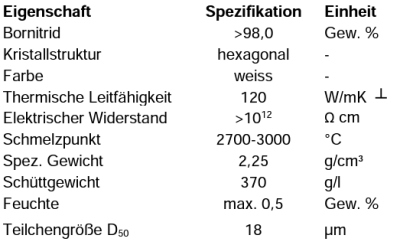 Technische Daten MECHANO-COND® 6P1