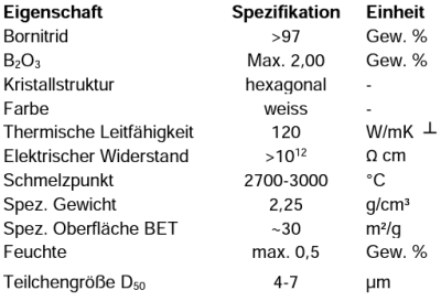 Technische Daten MECHANO-COND® 6P4