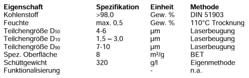 Technische Daten MECHANO-REM® 5