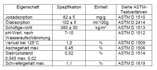 Technische Eigenschaften MECHANO-LUBE® 5VP3